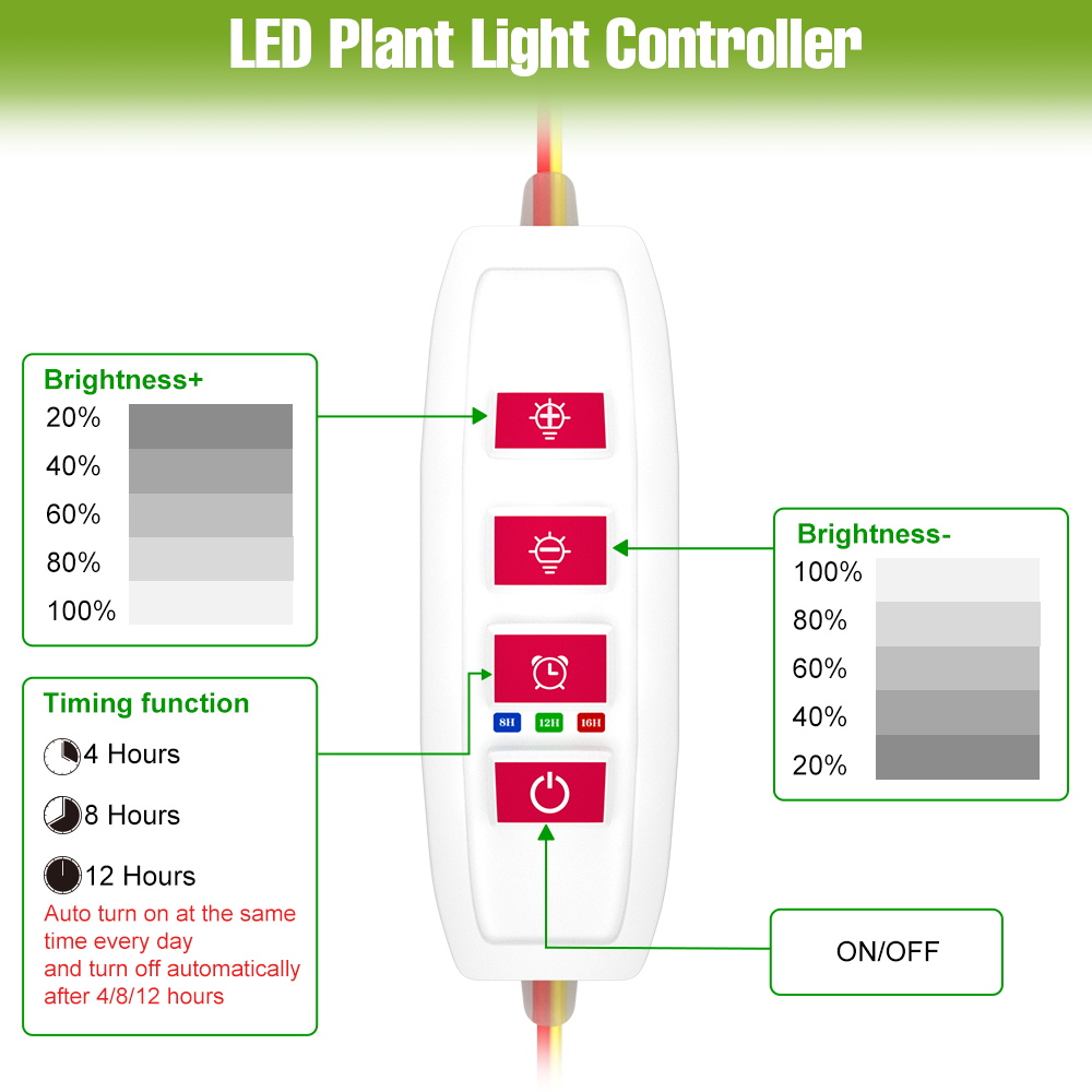 Listwa LED do uprawy roślin w  – Echeveria Succulent recenzja i cena